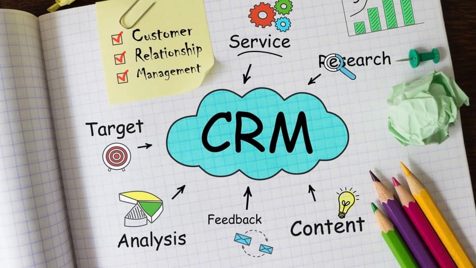 splash-digital-adapts-to-the-crm-concept_mjqzfo-Banner 169